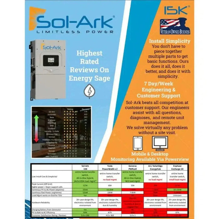 Green Vista Living Sol-Ark 15K All-In-One Hybrid Solar Inverter | 120/240/208V 48V Pre-Wired | 10-Year Warranty - View 11
