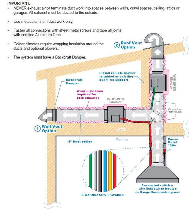 Victory Range Hoods 1150 CFM Inline Blower