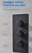 Cascada 14"x20" LED Shower System with 2-Way Thermostatic Valve - Detail View