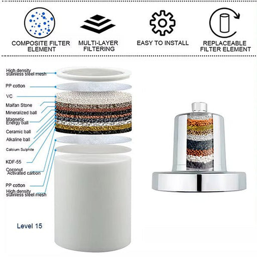 Cascada 15/20-Stage Filtered Rainfall Shower Head with Activated Carbon Filter Cartridge - Side View