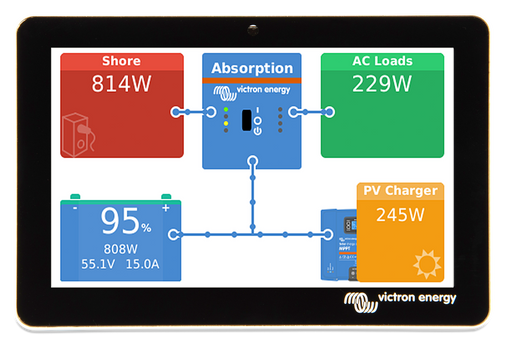 Victron Energy - GX Touch 50 - Victron Energy | GX Touch 50 showing front of screen with colorful boxes