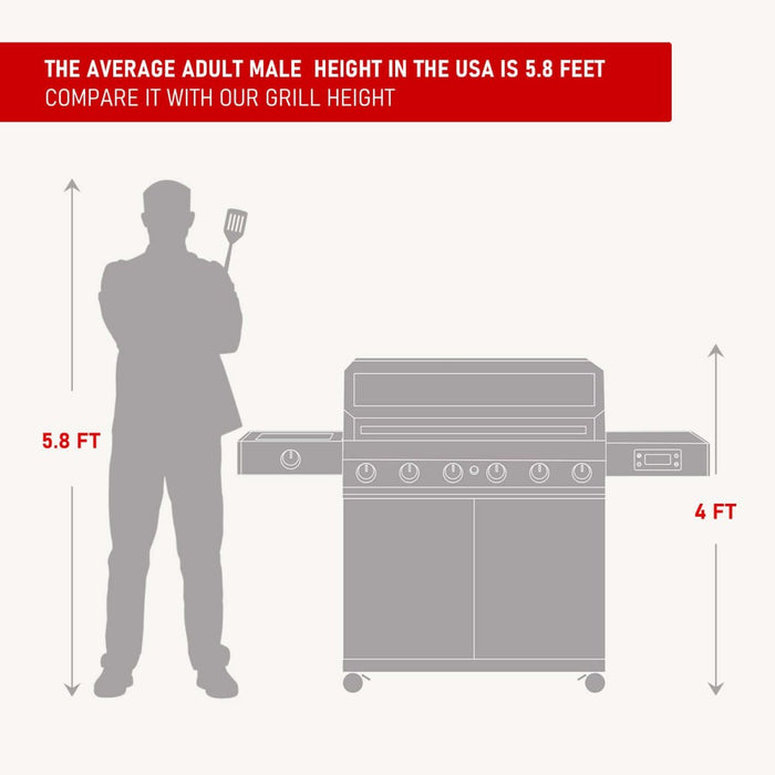 Monument Grills Denali 605 | Stainless Smart Tech Natural/Propane Gas Grill 6 Burner Grill - Features