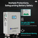Green Vista Living ECO-WORTHY 51.2V 314Ah LiFePO4 Battery| Solar Battery Backup for home Power Station - Lifestyle View