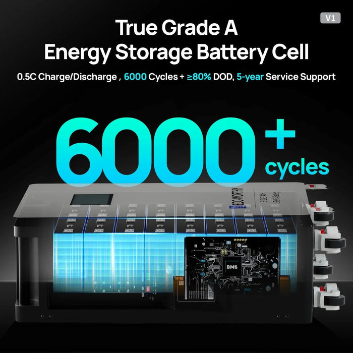 Green Vista Living ECO-WORTHY 51.2V 314Ah LiFePO4 Battery| Solar Battery Backup for home Power Station - Detail View