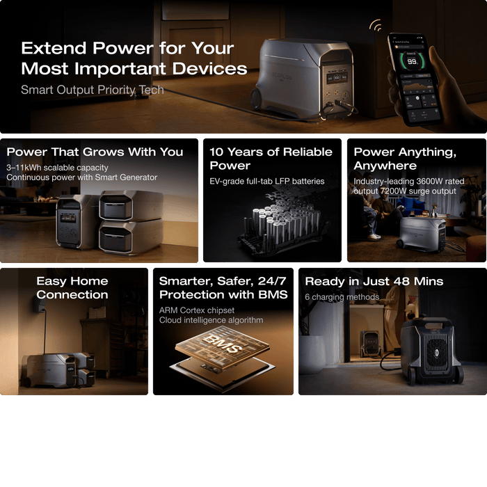 EcoFlow DELTA 3 Ultra Plus Solar Generator (3072Wh) - image