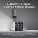 EcoFlow DELTA Pro 3 + 1 × 400W Portable Solar Panel - image 9