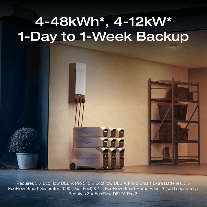 EcoFlow DELTA Pro 3 + 1 × 400W Portable Solar Panel - image 8