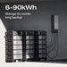 Green Vista Living EcoFlow DELTA Pro Ultra + DELTA Pro Ultra Extra Battery (1 × Inverter + 2 ×... Dpu-Bundle - Dimensions