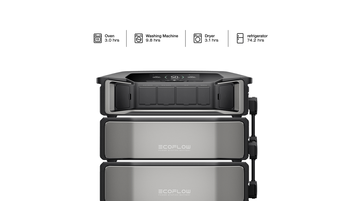 EcoFlow DELTA Pro Ultra Whole-Home Backup Power (UL 9540 Certificated)