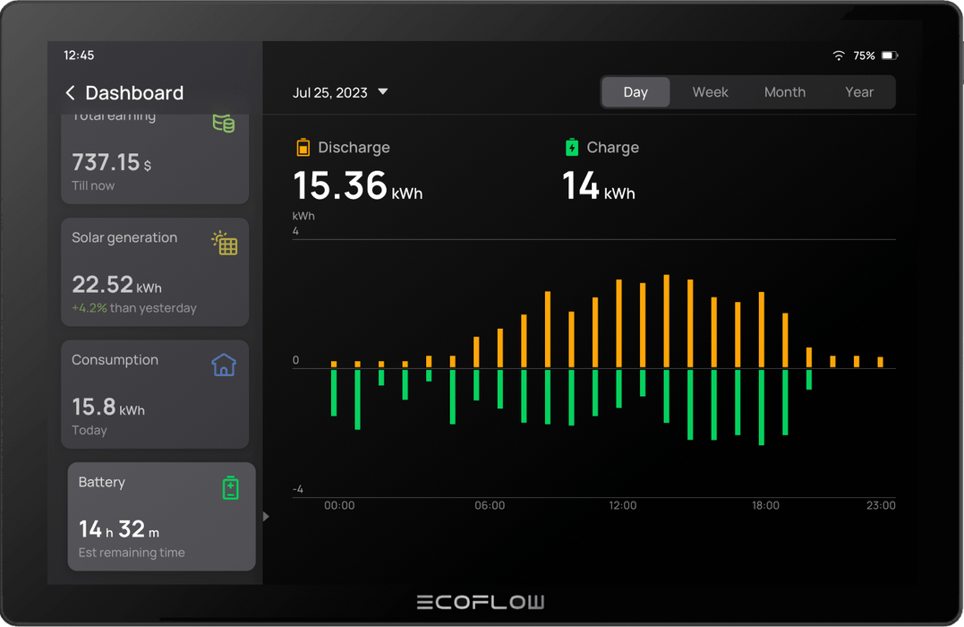 PowerInsight Home Energy Manager (Recommend Accessory) - side view