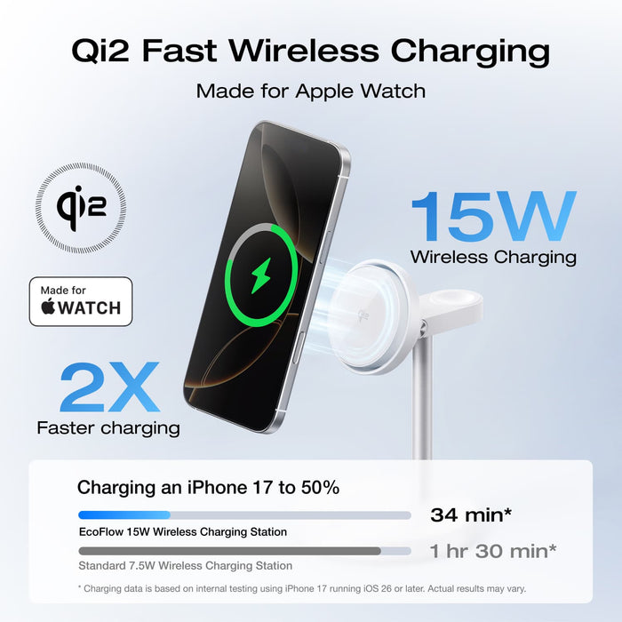 RAPID Mag Wireless Charging Stand (3-in-1) - ports and outputs