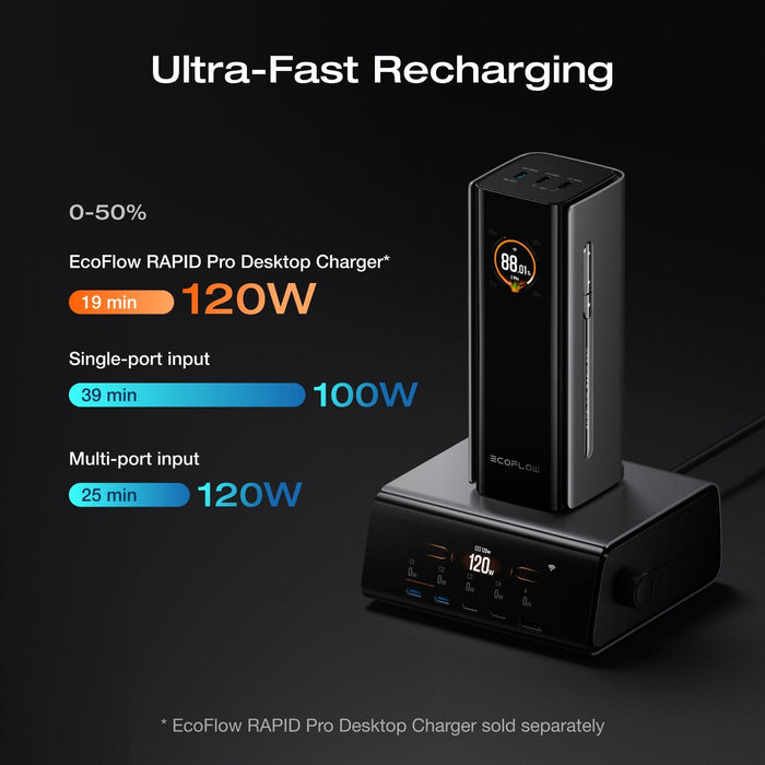 RAPID Pro Power Bank(20,000mAh, 230W, 100W Built-in Cable) - detail view