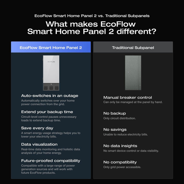 EcoFlow DELTA Pro Ultra (Inverter + 1 × Battery) + Smart Home Panel 2 - image 21