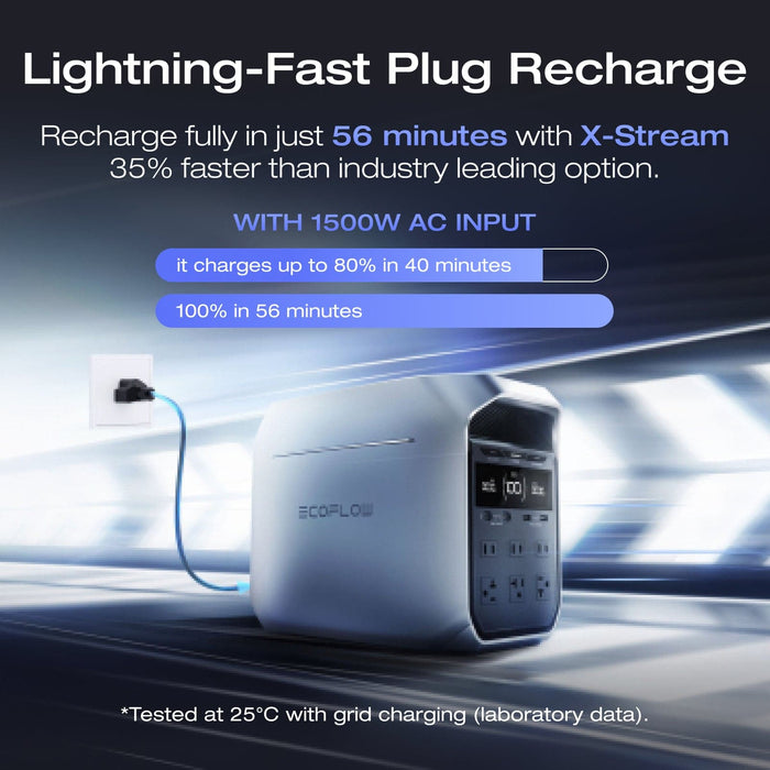 EcoFlow DELTA 3 Plus + 2 × 110W Portable Solar Panel - image 3