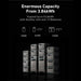 Green Vista Living Anker SOLIX F3800 Smart Home Power Kit - Product Image 7