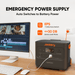 Jackery Solar Generator 2000 Plus Portable Power Stations - Installation View