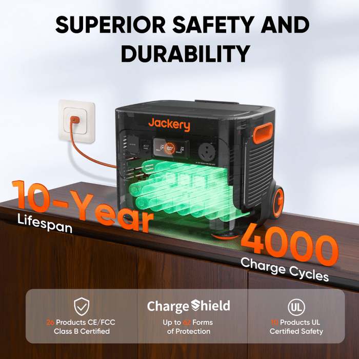 Jackery Solar Generator 2000 Plus Kit (6kWh) - product image