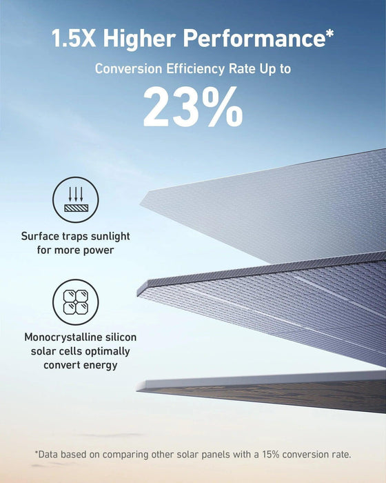 Anker SOLIX 200W Foldable Solar Panel