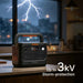 Jackery HomePower 1000 v2 Portable Power Station in use