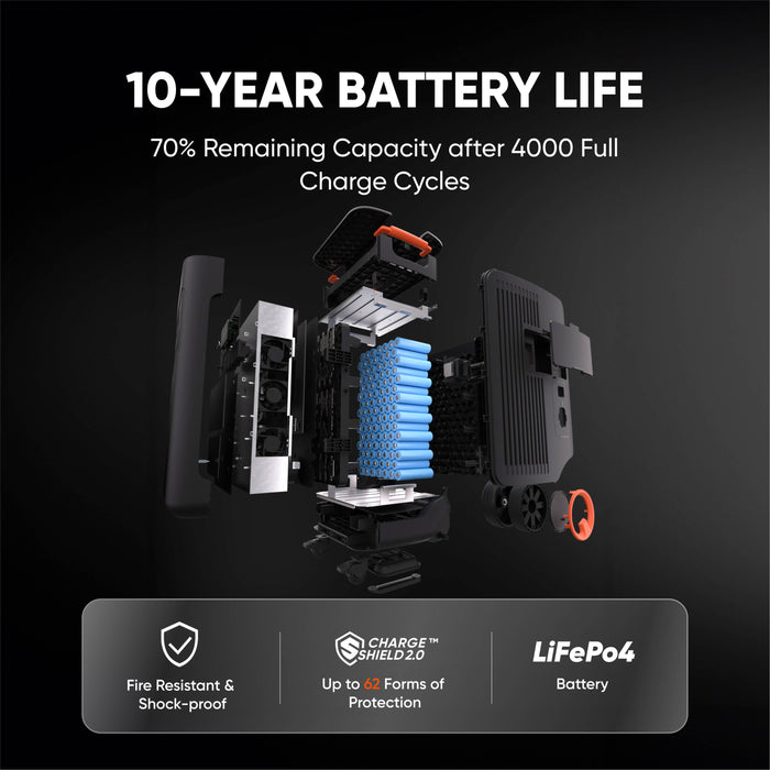 Jackery Solar Generator 5000 Plus with 2x SolarSaga 500X – Explorer 5000 Plus 5040Wh home backup station