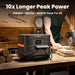 Jackery Solar Generator 1500 Ultra - product image