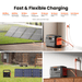 Jackery Explorer 1500 v2 Portable Power Station - Features