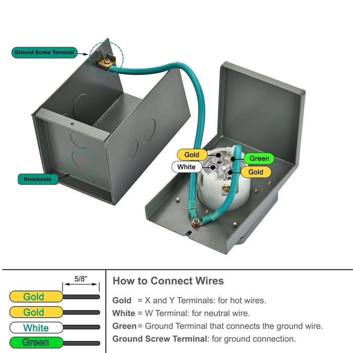 Nature's Generator 30A Power Inlet Box, view 11