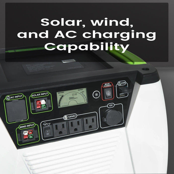 Refurbished - 1800 Watt Solar and Wind Power Generator
