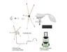 Nature's Generator Refurbished - Nature's Generator 150W Wind Turbine, view 5