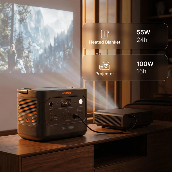 Jackery HomePower 2000 Plus v2 Portable Power Station ports and display