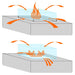 Starfire Designs 31" Square Fire Pit Glass Wind Guard Starfire Designs